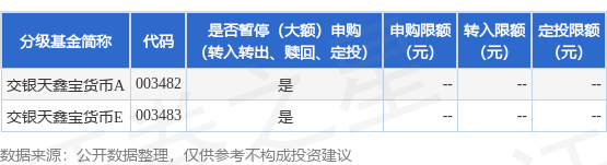 盈丰配资 公告速递：交银施罗德基金管理有限公司关于交银天鑫宝货币基金调整非直销销售机构大额申购（转换转入、定期定额投资）业务限额