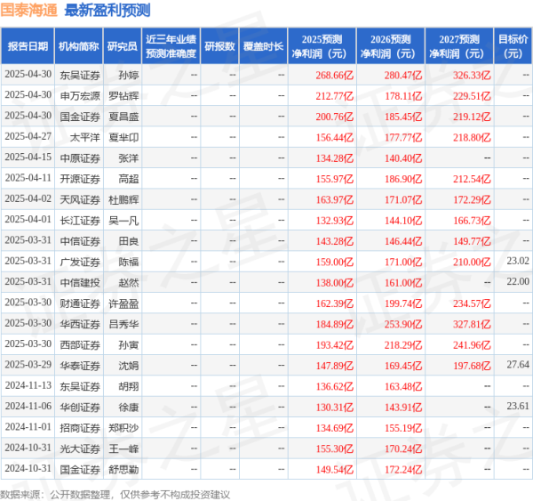永华证券 天风证券: 给予国泰海通买入评级