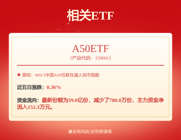 忆速配 【财闻联播】哈佛大学就禁止招收国际学生政策起诉特朗普政府！中国石化入股宁德时代