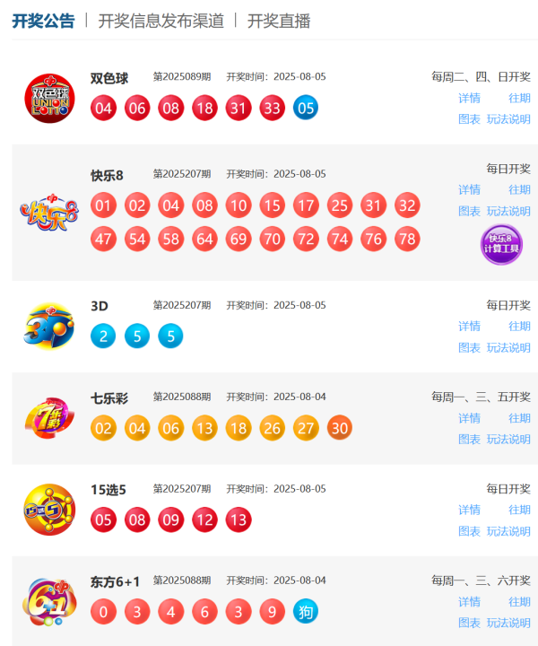 牛客栈 8月5日福彩中奖号码_大皖新闻 | 安徽网