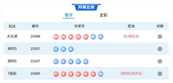 股赢家 8月5日体彩中奖号码_大皖新闻 | 安徽网