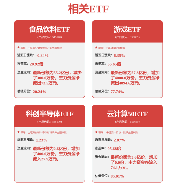 盈股网配资 全线大涨！港股进入技术性牛市  A股医药、稀土领涨