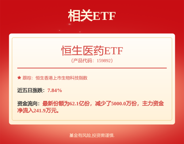 KB资产 涨停潮！A股突然异动！创新药行业利好消息不断